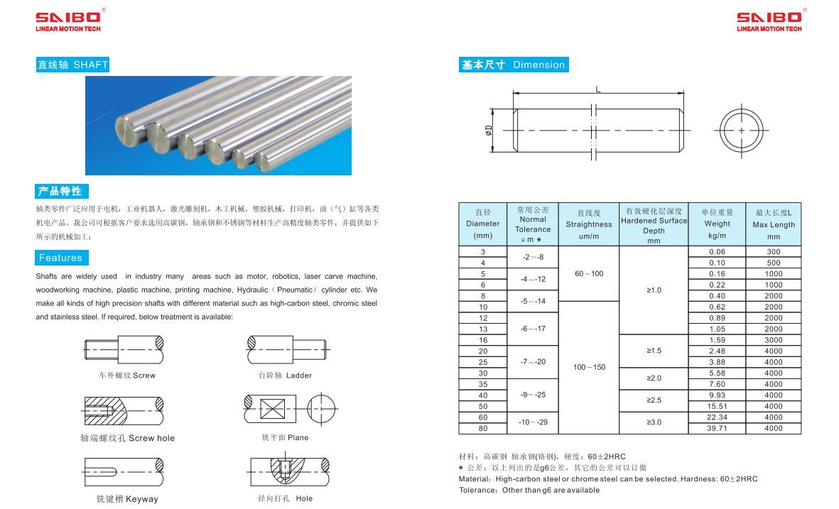 Quick Shaft Class MM 11.99 / 12.00 mm Diameter Carbon Steel Thomson QS 12 MM 250 60 Rockwell C Min. 250 mm long 
